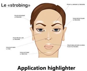 highlighter maquillage application